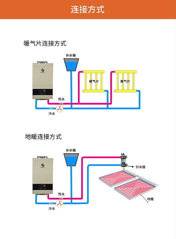 电磁壁挂炉