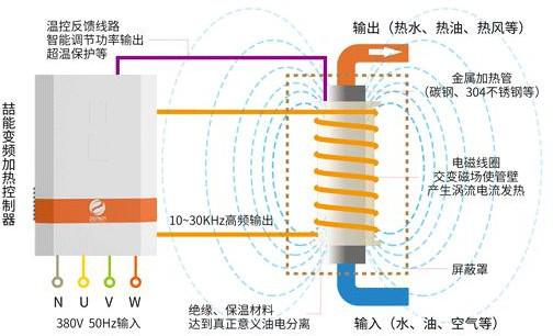 电磁感应加热原理图