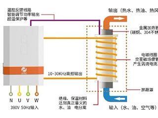 电磁加热原理图