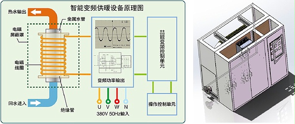 设计方案