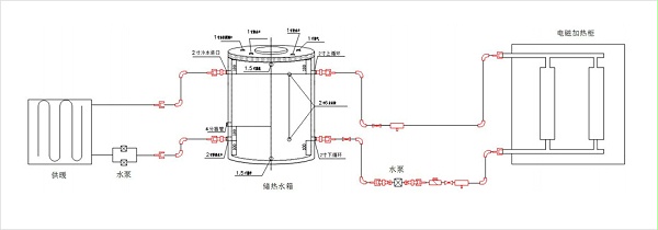 加热管道及系统设计参考图