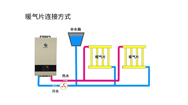 电磁采暖炉连接方式