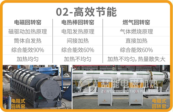 电磁回转窑优势02