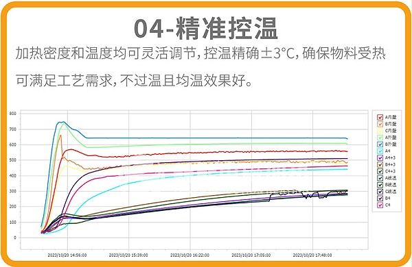 电磁回转窑优势04