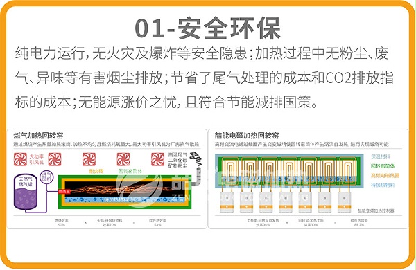 电磁回转窑优势1