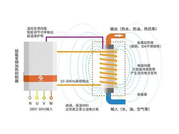 电磁加热原理