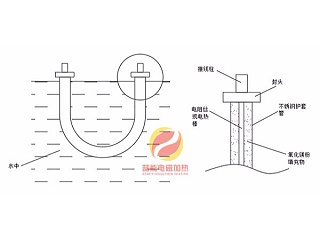 电磁热水器比电热管热水器安全