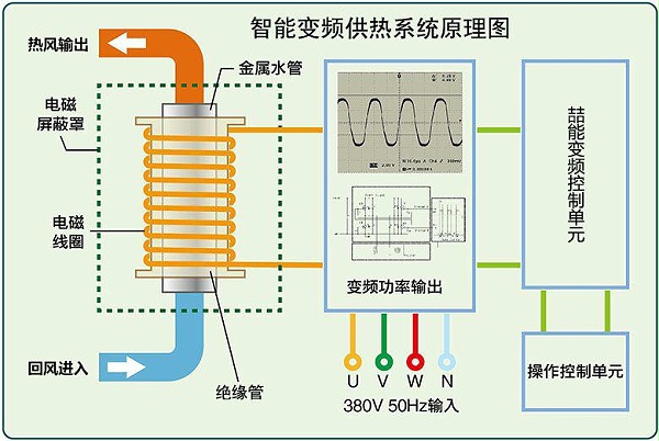 电磁加热器原理图