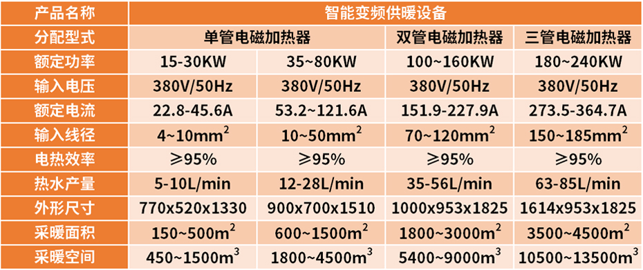 产品参数