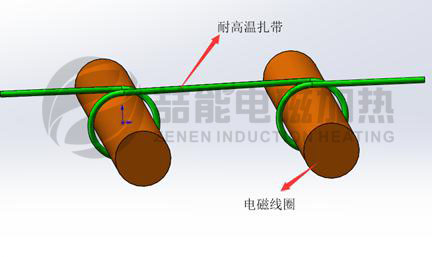 电磁炒锅线圈