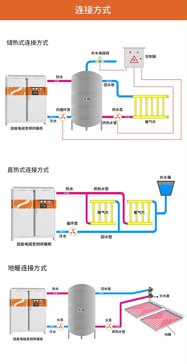 电磁采暖炉连接方式