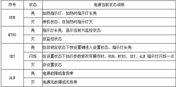 运行指示灯定义