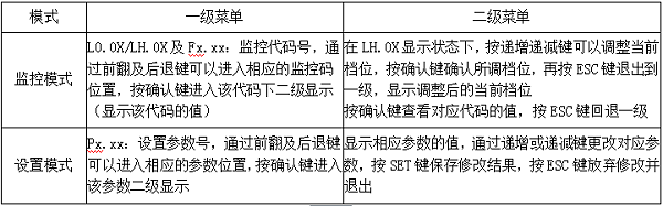 4位数码管显示说明