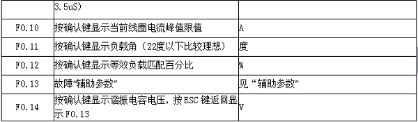 监控代码定义