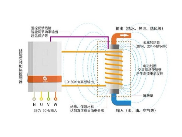 电磁加热器